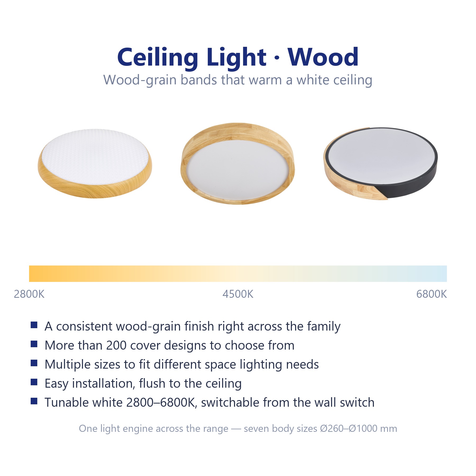 LS-CMT-P145 in the Wood category: three covers, three colour temperatures and the family's key features